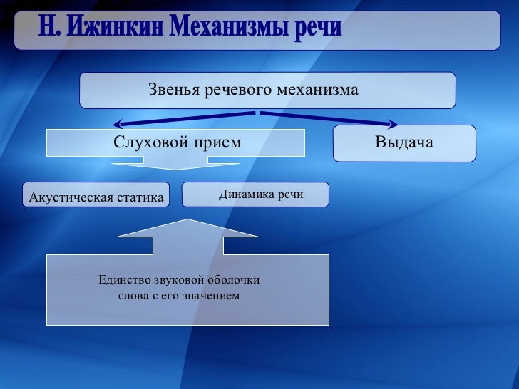 Голосовой механизм