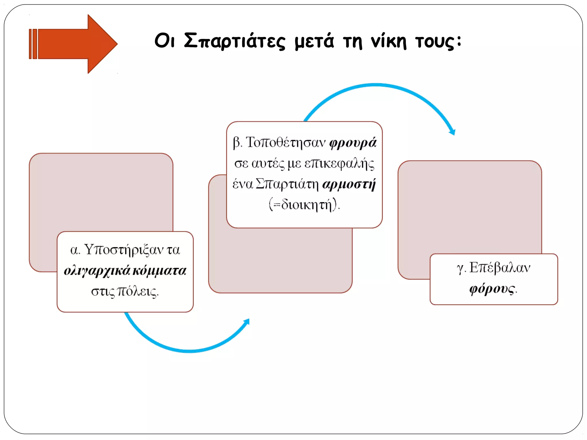 Οι Σπαρτιάτες μετά τη νίκη τους:

 