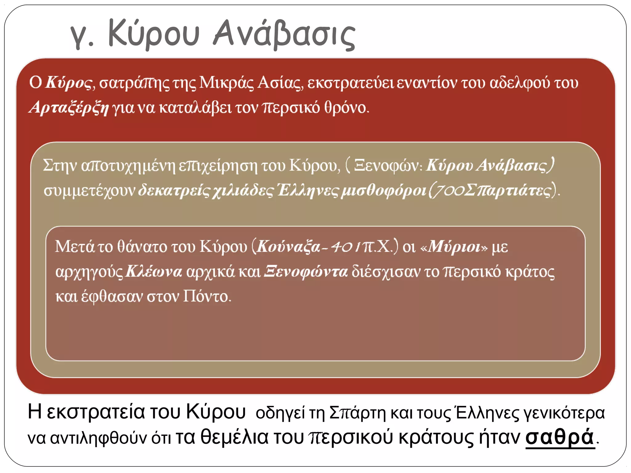 γ. Κύρου Ανάβασις

Η εκστρατεία του Κύρου οδηγεί τη Σπάρτη και τους Έλληνες γενικότερα
να αντιληφθούν ότι τα θεμέλια του περσικού κράτους ήταν σαθρά.

 