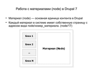 Работа с материалами (node) в Drupal 7


    Материал (node) — основная единица контента в Drupal

    Каждый материал в системе имеет собственную страницу с
    адресом вида node/номер_материала. (node/17)
 