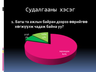 Судалгааны хэсэг
1. Багш та ажлын байран дээрээ өөрийгөө
   хөгжүүлж чадаж байна уу?
      үгүй     тийм
       7%       13%




                        заримдаа
                          80%
 