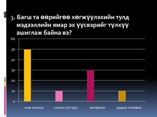 3. Багш та өөрийгөө хөгжүүлэхийн тулд
   мэдээллийн ямар эх үүсвэрийг түлхүү
   ашиглаж байна вэ?
60

50

40

30

20

10

 0
     ном зохиол   сонин сэтгүүл   интернет   радио телевиз
 