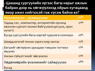 6. Цаашид сургуулийн зүгээс багш нарыг ажлын
  байран дээр нь хөгжүүлэхэд ойрын хугацаанд
  ямар ажил хийгээсэй гэж хүсэж байна вэ?
 Идэхжүүлэх , урамшуулах                           50%

 Гадаад хэл , компьютер, интернетийн орчинд        40%
 ажиллах сургалт зохион байгуулах(сургууль, орон
 нутагт)
 Бусад сургуулийн багш нартай туршлага солилцох    43%

 Шаардлагатай техник хэрэгслээр хангах             14%

 Багшийг хөгжүүлэх уралдаан тэмцээн тогтмол        27%
 явуулах
 Ажлын гүйцэтгэлийг зөв үнэлэх                     27%

 Хөдөлмөрийн үнэлэмжийг сайжруулах                 46%

 Бусад
 