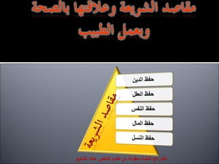 ‫الشرائح التالية منقولة من تقديم للدكتور خالد الشايع‬
 