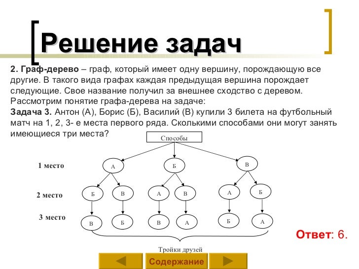 Представление задачи с помощью графа презентация