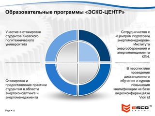 Образовательные программы «ЭСКО-ЦЕНТР»


Участие в стажировке                  Сотрудничнство с
студентов Киевского                «Центром подготовки
политехнического                    энергоменеджеров»
университета                                 Института
                                    энергосбережения и
                                    энергоменеджмента
                                                  КПИ.


                                         В перспективе
                                            проведение
                                        дистанционного
Стажировка и                          обучения и курсов
предоставление практики                     повышения
студентам в области               квалификации на базе
энергоконсалтинга и                видеоконференцвязи
энергоменеджмента                                Vion id


                                        YOUR LOGO
Page  10
 