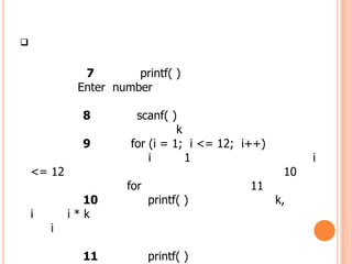 


              7        printf( )
             Enter number

              8        scanf( )
                                k
              9       for (i = 1; i <= 12; i++)
                          i       1                     i
    <= 12                                          10
                      for                   11
              10            printf( )             k,
    i       i*k
        i

              11            printf( )
 