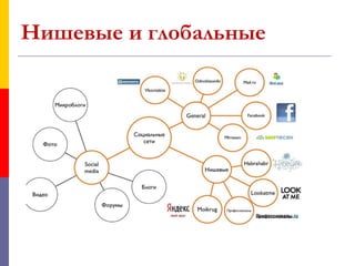 Нишевые и глобальные
 