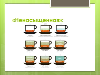 «Ненасыщенная»:
 