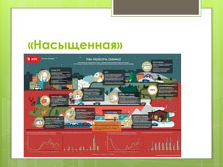 «Насыщенная»
 