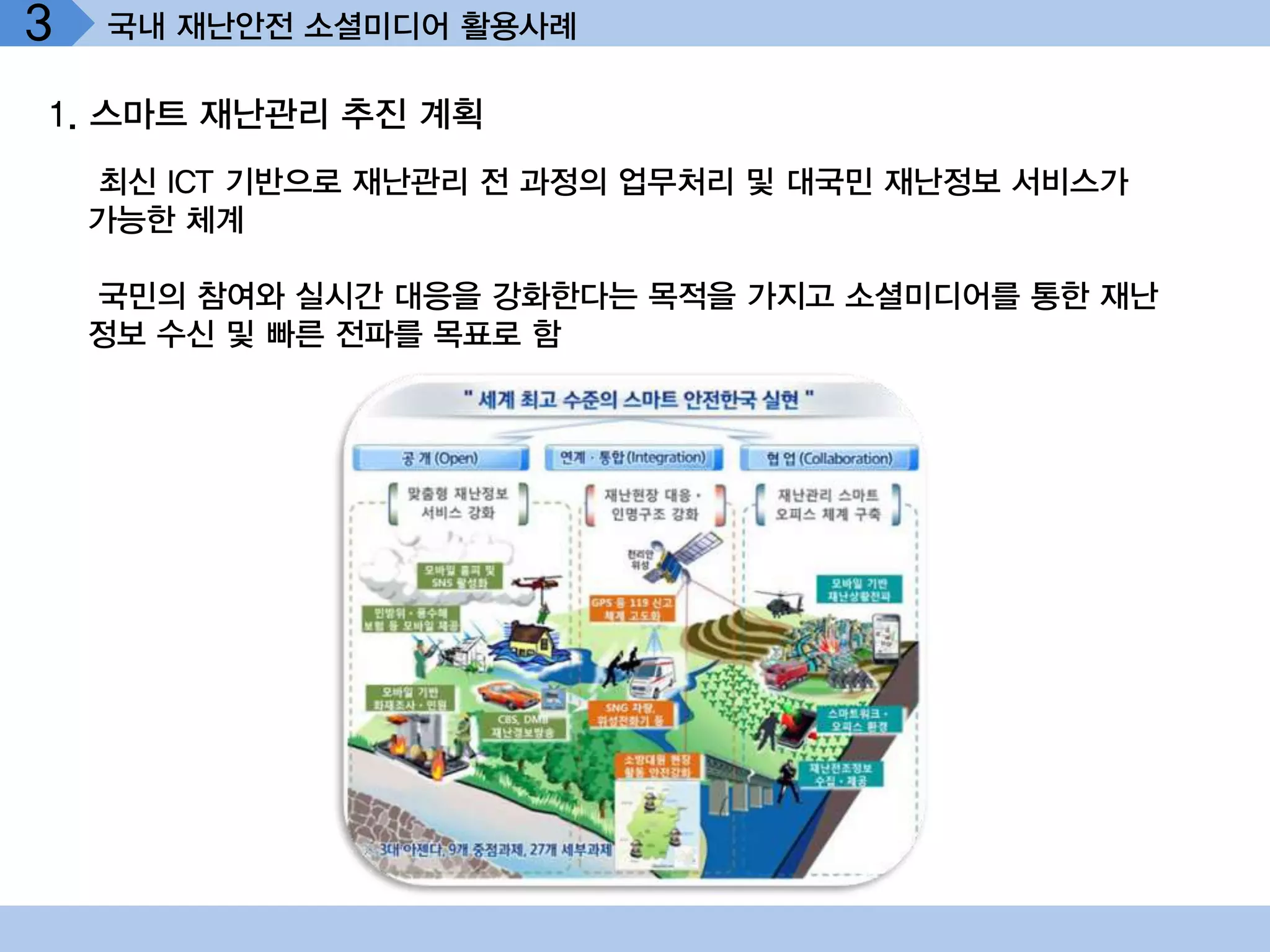 3   국내 재난안전 소셜미디어 활용사례

1. 스마트 재난관리 추진 계획
    최신 ICT 기반으로 재난관리 전 과정의 업무처리 및 대국민 재난정보 서비스가
    가능한 체계

    국민의 참여와 실시간 대응을 강화한다는 목적을 가지고 소셜미디어를 통한 재난
    정보 수신 및 빠른 전파를 목표로 함
 