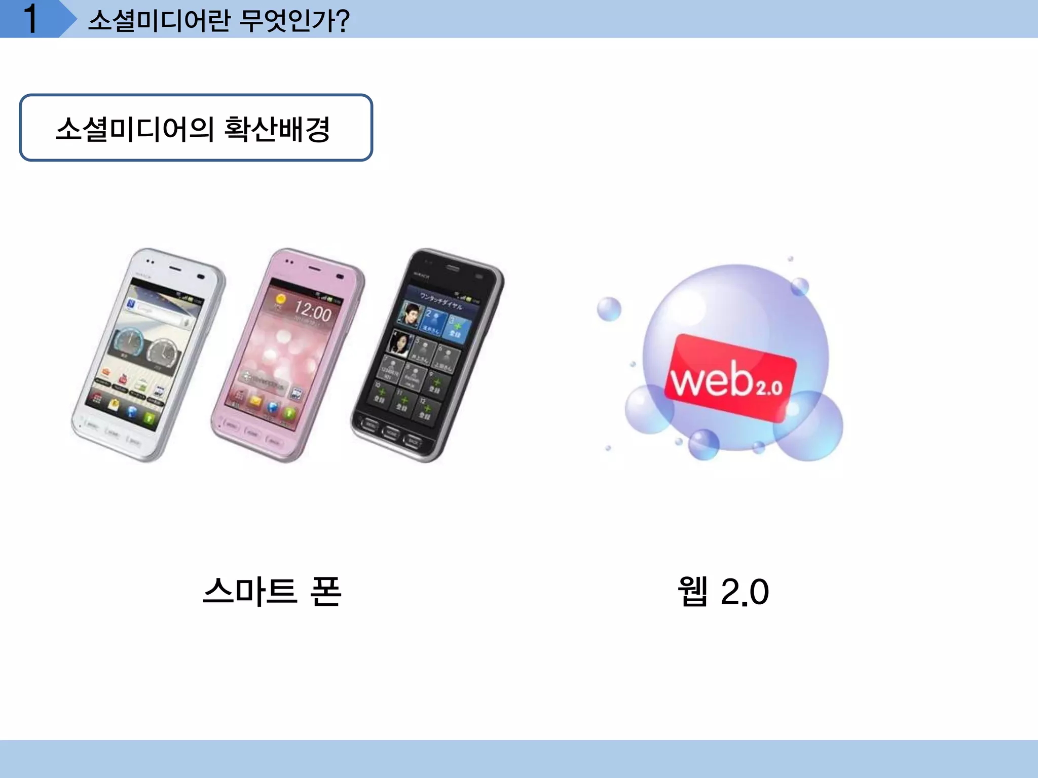 1    소셜미디어란 무엇인가?



    소셜미디어의 확산배경




          스마트 폰     웹 2.0
 