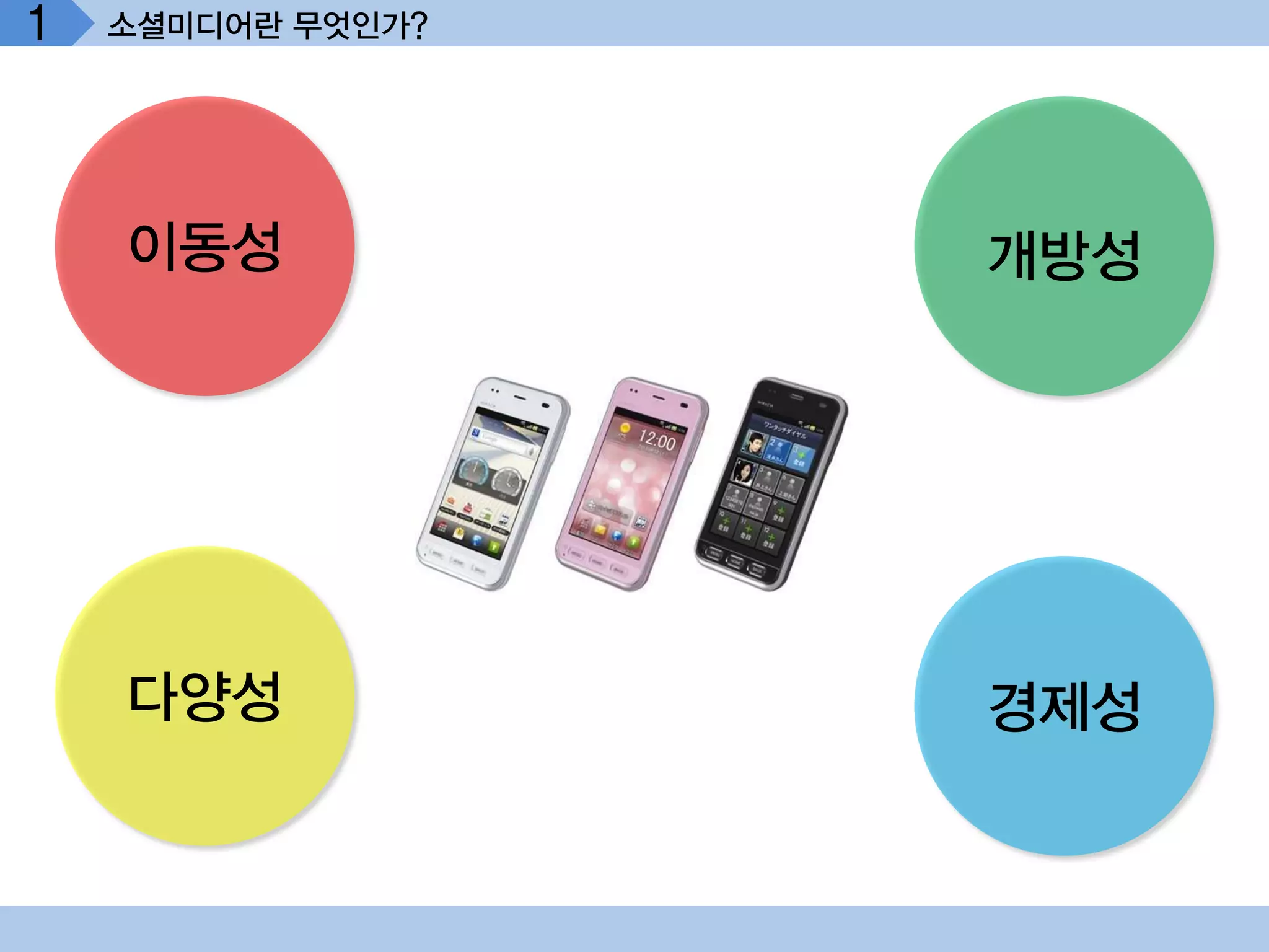 1   소셜미디어란 무엇인가?




    이동성            개방성




    다양성            경제성
 