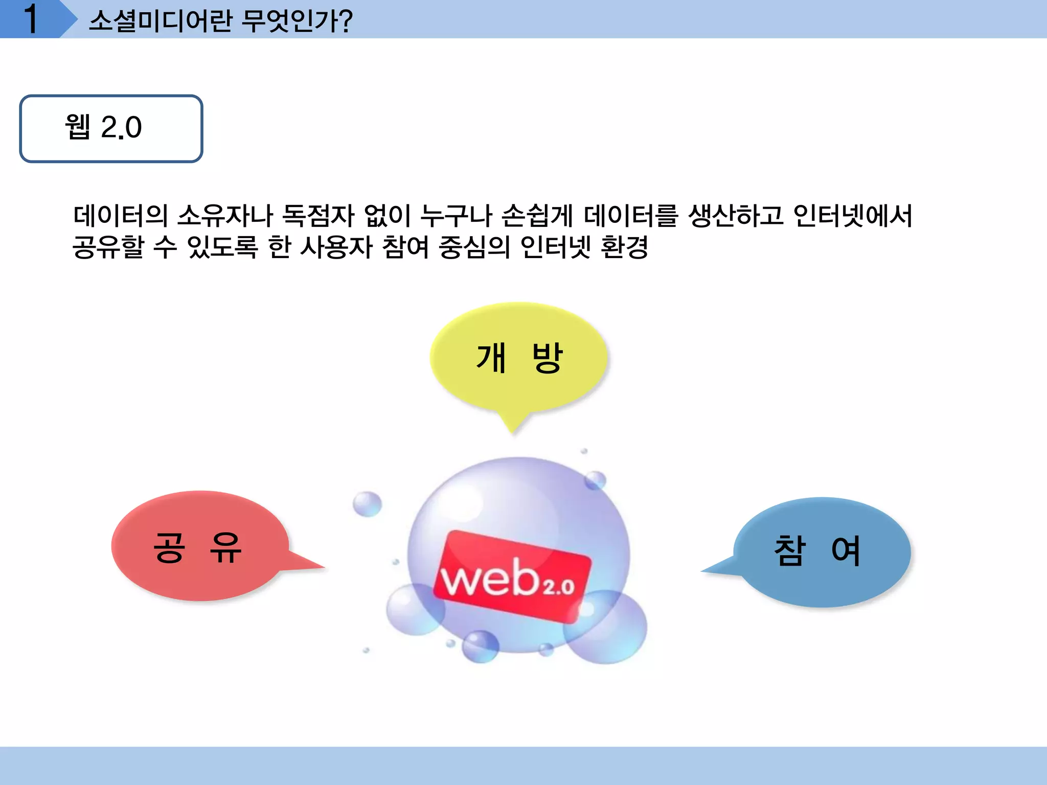 1    소셜미디어란 무엇인가?



    웹 2.0


    데이터의 소유자나 독점자 없이 누구나 손쉽게 데이터를 생산하고 인터넷에서
    공유할 수 있도록 한 사용자 참여 중심의 인터넷 환경



                       개 방




            공 유                      참 여
 