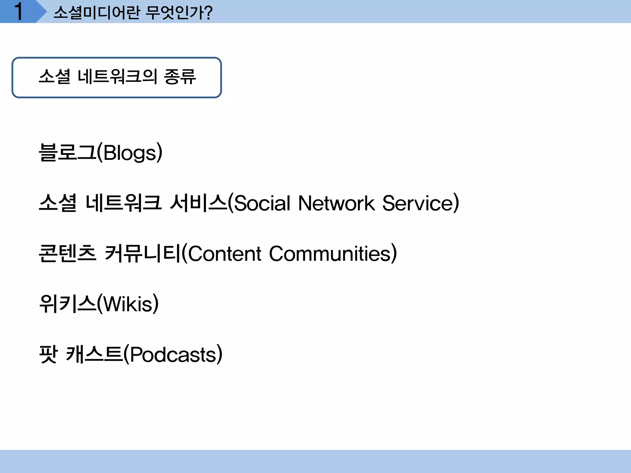 1    소셜미디어란 무엇인가?



    소셜 네트워크의 종류



    블로그(Blogs)

    소셜 네트워크 서비스(Social Network Service)

    콘텐츠 커뮤니티(Content Communities)

    위키스(Wikis)

    팟 캐스트(Podcasts)
 