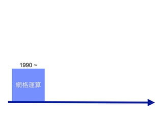 1990 ~


W\
 