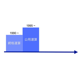 1995 ~

1990 ~

         \
W\
 