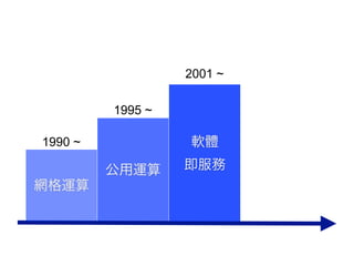 2001 ~

         1995 ~

1990 ~            ܛw

         \     
W\
 