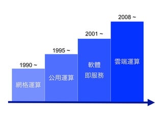 2008 ~

                  2001 ~

         1995 ~

                           녶\
1990 ~            ܛw

         \     
W\
 