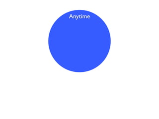 Anytime
 