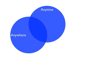 Anytime




Anywhere
 