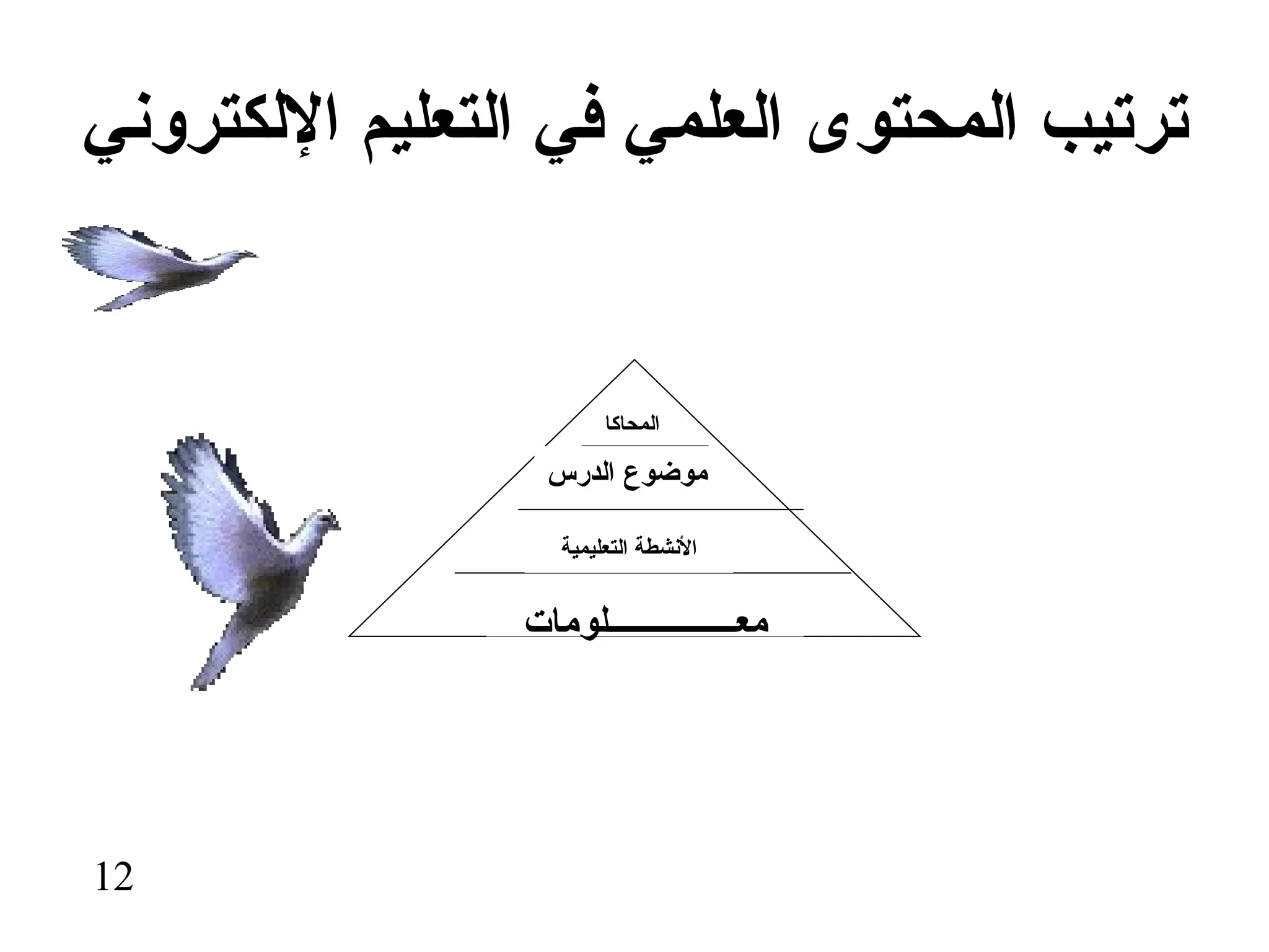 ‫ترتيب المحتوى العلمي في التعليم اللكتروني‬


                       ‫المحاكا‬

                 ‫موضوع الدرس‬

                  ‫النشطة التعليمية‬


                ‫لومات‬                ‫مع‬




‫21‬
 