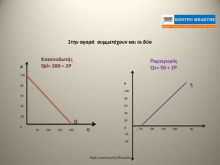 Στθν αγορά ςυμμετζχουν και οι δφο


           Καταναλωτισ                                             Παραγωγόσ
P          Qd= 200 – 2P                                            Qs= 50 + 2P
100

                                                       P
80                                                                                   S
                                                       100
60
                                                       80

40                                                     60

                                                       40
20
                                                       20
                              D
0                                                      0
      50    100   150   200       Q                           50   100   150   200   Q
                                                       -20

                                                       -40




                                  Αρχζσ οικονομικισ κεωρίασ
 