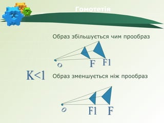 Гомотетія



Образ збільшується чим прообраз




Образ зменшується ніж прообраз
 