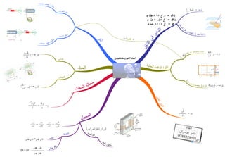 ملخص فيزياء خرائط ذهنية عامر عرموش