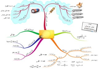 ملخص فيزياء خرائط ذهنية عامر عرموش