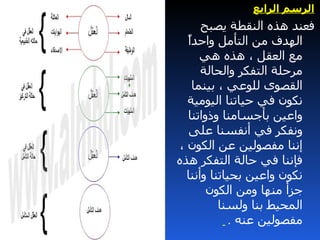 ‫الرسم الرابع‬
       ‫فعند هذه النقطة يصبح‬
   ‫ا‬
   ‫الهدف من التأمل واحدً‬
       ‫مع العقل ، هذه هي‬
       ‫مرحلة التفكر والحالة‬
     ‫القصوى للوعي ، بينما‬
   ‫نكون في حياتنا اليومية‬
   ‫واعين بأجسامنا وذواتنا‬
    ‫ونفكر في أنفسنا على‬
 ‫إننا مفصولين عن الكون ،‬
‫فإننا في حالة التفكر هذه‬
   ‫نكون واعين بحياتنا وأننا‬
        ‫جزأ منها ومن الكون‬
           ‫المحيط بنا ولسنا‬
              ‫مفصولين عنه .‬
 