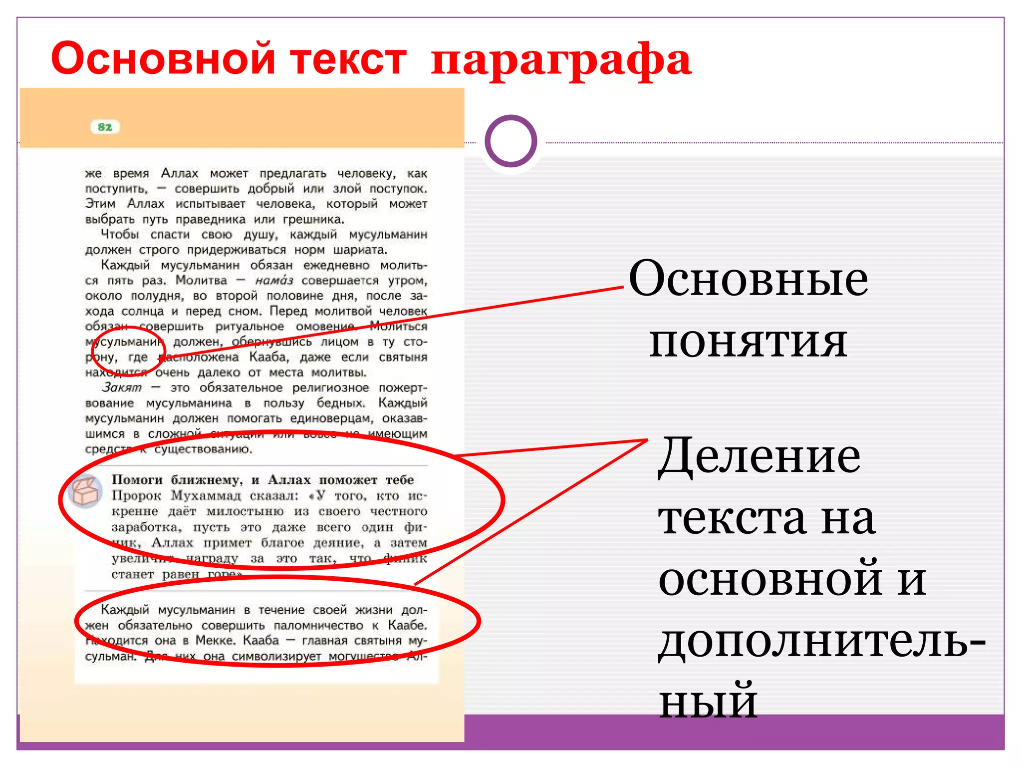 Основной текст параграфа



                     Основные
                      понятия

                      Деление
                      текста на
                      основной и
                      дополнитель-
                      ный
 