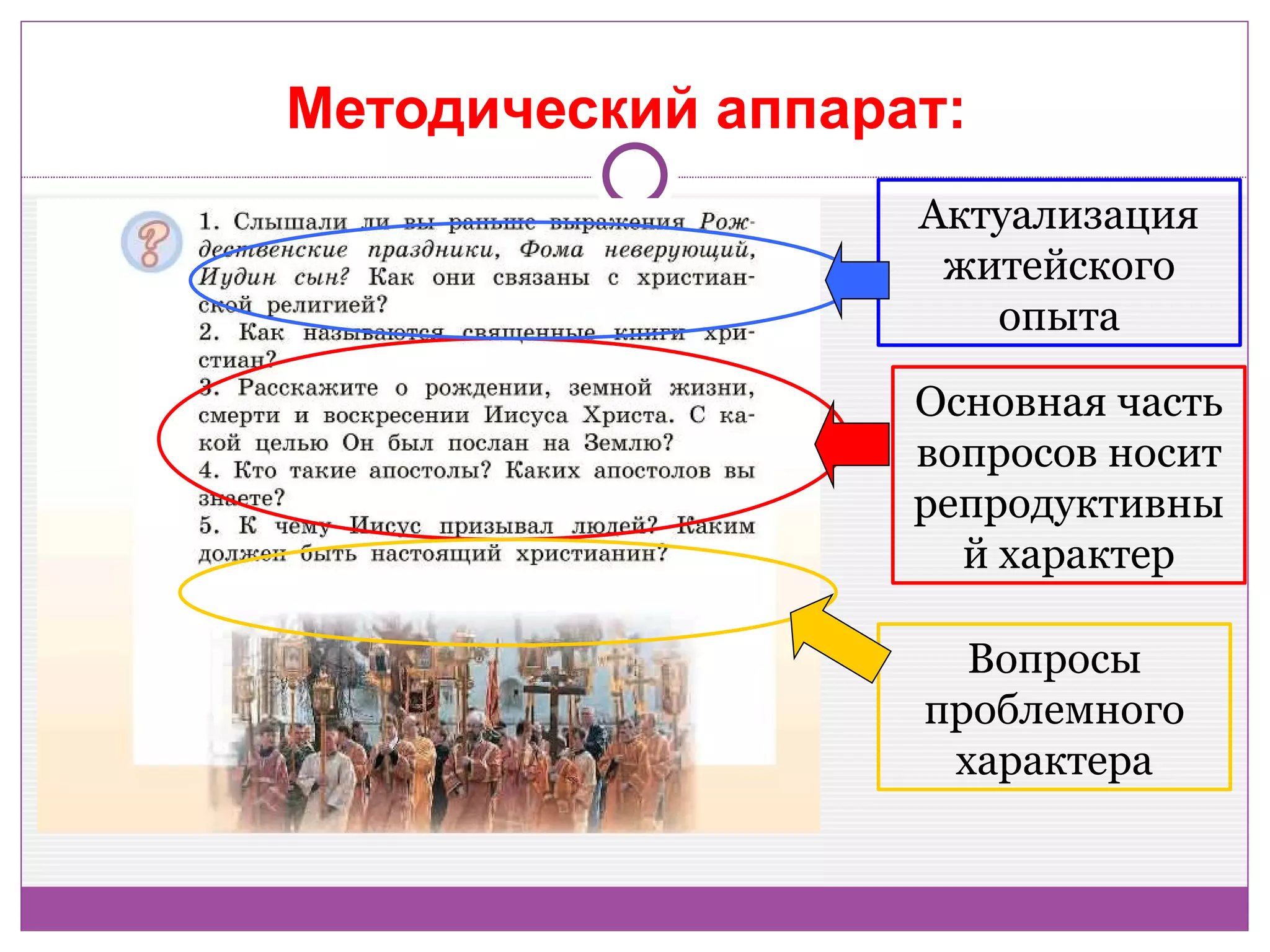 Методический аппарат:
                   Актуализация
                    житейского
                      опыта

                   Основная часть
                   вопросов носит
                   репродуктивны
                     й характер

                     Вопросы
                   проблемного
                    характера
 