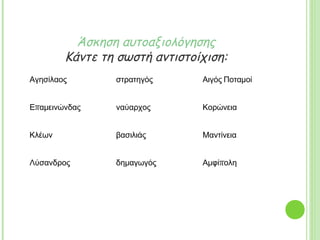 Αγησίλαος στρατηγός Αιγός Ποταμοί
Επαμεινώνδας ναύαρχος Κορώνεια
Κλέων βασιλιάς Μαντίνεια
Λύσανδρος δημαγωγός Αμφίπολη
Άσκηση αυτοαξιολόγησης
Κάντε τη σωστή αντιστοίχιση:
 