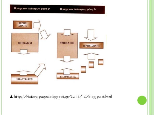 Î ÎÎΠΤÎÎΤÎÎÎ
ΠβαÏική ιδÎα ÏÎ·Ï Î½ÎÎ±Ï ÏακÏÎ¹ÎºÎ®Ï ÎγκειÏαι ÏÏο ÏÏι η κÏÏια δÏναμη ÏοÏ
ÏÏÏαÏοÏ
ÏÏ
γκενÏÏÏνεÏαι ÏÏην εÏιθεÏική ÏÏ...