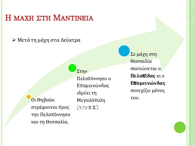 ⲠΠθάναÏÎ¿Ï ÏοÏ
ΠελοÏίδα, ÏÎ¯Î½Î±ÎºÎ±Ï ÏοÏ
ÎνÏÏÎι ÎÎ²Î¬Î½Î¿Ï (1805-1806)
http://el.wikipedia.org