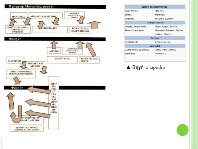 ï± Î ÎÎÎÎΤÎΣ ΤÎÎ¥ ÎÎ ÎÎÎÎÎΩÎÎÎ
ⲠΠαÏÎμβαÏÎ·Ï ÏοÏ
ÏÏ
ÏαίοÏ
ÏÏην ιÏÏοÏική εξÎλιξη. Î ÏÏÏη δε θα
νοηθεί ÏÏ Î±Ï
θÏÏαÏκÏη δÏναμη ÏοÏ
ε...