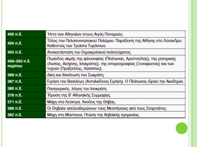 ÎÏÏÏήÏειÏ-ÎÏαÏÏηÏιÏÏηÏεÏ
1. ÎξηγήÏÏε ÏÏÏ Î· λοξή Ïάλαγγα ανÎÏÏεÏε Ïη μÎÏÏι ÏÏÏε ÏακÏική ÏηÏ
ÏαÏÎ¬Î»Î»Î·Î»Î·Ï ÏαÏάÏαξηÏ.
2. Î Îήβα...