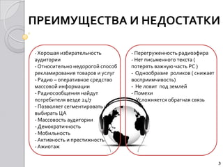 ПРЕИМУЩЕСТВА И НЕДОСТАТКИ

- Хорошая избирательность         - Перегруженность радиоэфира
аудитории                         - Нет письменного текста (
- Относительно недорогой способ   потерять важную часть РС )
рекламирования товаров и услуг    - Однообразие роликов ( снижает
- Радио – оперативное средство    восприимчивость)
массовой информации               - Не ловит под землей
- Радиосообщения найдут           - Помехи
потребителя везде 24/7            -- Усложняется обратная связь
- Позволяет сегментировать и
выбирать ЦА
- Массовость аудитории
- Демократичность
- Мобильность
- Активность и престижность
- Ажиотаж

                                                                    3
 