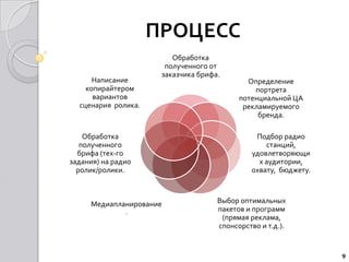 ПРОЦЕСС
                         Обработка
                       полученного от
                      заказчика брифа.
      Написание                              Определение
    копирайтером                               портрета
      вариантов                            потенциальной ЦА
  сценария ролика.                          рекламируемого
                                                бренда.

    Обработка                                   Подбор радио
   полученного                                     станций,
  брифа (тех-го                                удовлетворяющи
задания) на радио                                х аудитории,
  ролик/ролики.                                охвату, бюджету.



     Медиапланирование               Выбор оптимальных
               .                     пакетов и программ
                                      (прямая реклама,
                                     спонсорство и т.д.).


                                                                  9
 