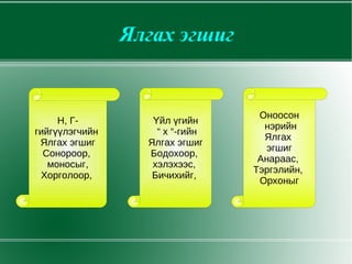 Ялгах эгшиг


                                  Оноосон
     Н, Г-         Үйл үгийн
                                   нэрийн
гийгүүлэгчийн       “ х “-гийн
                                   Ялгах
 Ялгах эгшиг      Ялгах эгшиг
                                    эгшиг
  Сонороор,       Бодохоор,
                                  Анараас,
   моносыг,        хэлэхээс,
                                 Тэргэлийн,
 Хорголоор,        Бичихийг,
                                  Орхоныг
 