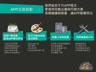 我們給您不只APP程式，
   APP全面啟動                  更提供完整企畫與行銷方案
                            長期維護與經營，讓APP脫穎而出




搭配行銷策略       配合行動技術商
                              軟體上架與推廣       長期維護與分析
釐清APP需求評估    程式開發

行銷目的與規劃      iOS/Android      如何配合現有媒體廣告?   累積會員資料
是否需要開發App?   程式開發             如何發揮議題?       分析使用行為
短期或長期需求?     UI/UX設計          如何引發後續行為?     行銷活動修正參考
App內容與主軸     Content資料庫介接     如何被看見?        未來進階功能修正
APP的未來延展性?                    如何驅動下載?
 