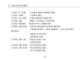 2. 아웃소싱 추진경위


 □ 2001. 5 ~ 9 월    IT 자회사 설립 및 운용방안 확정
 □ 2001. 10 월       IT 자회사 설립
 □ 2001. 10~12 월    IT 회사 체계수립 컨설팅 추진
 □ 2002. 2 월        은행내   IT 아웃소싱 T/F 팀 발족
 □ 2002. 3 월 중순     자산실사 착수 / 컨설팅 착수
 □ 2002. 3 월 29 일   아웃소싱 계약체결 ( 이사회 및 주총의결 )
                     ( 영업양수도계약 , 서비스수준협약서 , 서비스대가약정서
 동시계약 )
                    영업양수도 인가신청
                    보안성심의 신청
 □ 2002. 4 월 1 일    아웃소싱 서비스 개시
                    인력이전 완료
 □ 2002. 4 월 30 일   1 차 자산양수도 완료
 □ 2002. 5 월 31 일   2 차 자산양수도 완료
                    초기 SLA 협약 완료


                                 4
 