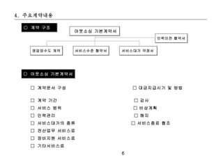 4. 주요계약내용

  ○ 계약 구조
                 아웃소싱 기본계약서
                                           인력이전 협약서


    영업양수도 계약     서비스수준 협약서    서비스대가 약정서




  ○ 아웃소싱 기본계약서


   □ 계약문서 구성                      □ 대금지급시기 및 방법


   □ 계약 기간                        □ 감사
   □ 서비스 범위                       □ 비상계획
   □ 인력관리                         □ 해지
   □ 서비스대가의 종류                    □ 서비스종료 협조
   □ 전산업무 서비스료
   □ 장비지원 서비스료
   □ 기타서비스료
                              6
 