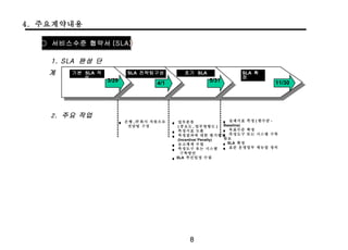 4. 주요계약내용

   다 . 서비스 수준 약정서 (SLA)
  ○ 서비스수준 협약서 (SLA)

    1. SLA 완성 단
   계     기본 SLA 작             SLA 전략팀구성                초기 SLA                 SLA 확
            성                                                                 정
                    3/29                    4/1                   5/31                     11/30




    2 . 주요 작업
                           ▖ 은 행 , IT 회 사 직원 으 로   ▖ 업 무분 류               ▖ 실 제지표 측정 ( 현수준 -
                              전 담팀 구성                ( 중 요도 , 업무 영향 도 )   Baseline)
                                                   ▖ 측 정지 표 도 출           ▖ 목 표수준 확정
                                                                          ▖
                                                   ▖ 측 정결 과에 대한 평 가방 안 측 정도구 또는 시스템 구축
                                                     (Incentive/ Penalty) 완료
                                                   ▖ 보 고체 계 수 립           ▖ SLA 확정
                                                   ▖ 측 정도 구 또 는 시스 템      ▖ 표 준 운영업무 매뉴얼 정비
                                                      구 축방 안
                                                   ▖ SLA 추진 일 정 수 립




                                                          8
 