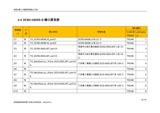 洛阳市第二中医院网络竣工文档




      6.4 DCRS-6808E-B 端口规划表

                                                                                                   端口属性
物理端       介
                              接口名称                                        所接设备                 VLAN 或   port-grou
      口   质
                                                                                               TRUNK    p
2/1       电   TO_DCRS-6808E-B_port2/1                     DCRS-6808E-A 的 2/1 口                 TRUNK             1
2/2       电   TO_DCRS-6808E-B_port2/2                     DCRS-6808E-A 的 2/2 口                 TRUNK             1
                                                          网络中心的汇聚交换机 DCRS-5950-28T-L 的 1/3
2/3       电   TO_DCRS-5950-28T_port1/3                                                         TRUNK             3
                                                          口
                                                          网络中心的汇聚交换机 DCRS-5950-28T-L 的 1/4
2/4       电   TO_DCRS-5950-28T_port1/4                                                         TRUNK             3
                                                          口
              TO_MenZhenLou_1Floor_DCS-4500-26T_port1/2
2/5       电                                               门诊楼 1 楼接入交换机 DCS-4500-26T 的 1/26 口   TRUNK             4
              6
2/6       电                                                                                    TRUNK             4
              TO_MenZhenLou_2Floor_DCS-4500-26T_port1/2
2/7       电                                               门诊楼 2 楼接入交换机 DCS-4500-26T 的 1/26 口   TRUNK             5
              6
2/8       电                                                                                    TRUNK             5
              TO_MenZhenLou_3Floor_DCS-4500-26T_port1/2
2/9       电                                               门诊楼 3 楼接入交换机 DCS-4500-26T 的 1/26 口   TRUNK             6
              6
2/10      电                                                                                    TRUNK             6


                                                                                                            22 / 91
神州数码网络有限公司技术支持电话：4008109119
 