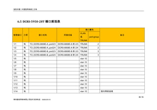 洛阳市第二中医院网络竣工文档




      6.5 DCRS-5950-28T 端口规划表

                                                              端口属性
                                                         VLAN
物理端口 介质             接口名称                   所接设备                                          备注
                                                         或         port-group
                                                         TRUNK
1/1      电   TO_DCRS-6808E-A_port2/3   DCRS-6808E-A 的 2/3 TRUNK            2
1/2      电   TO_DCRS-6808E-A_port2/4   DCRS-6808E-A 的 2/4 TRUNK            2
1/3      电   TO_DCRS-6808E-B_port2/3   DCRS-6808E-B 的 2/3 TRUNK            3
1/4      电   TO_DCRS-6808E-B_port2/4   DCRS-6808E-B 的 2/4 TRUNK            3
1/5      电                                               vlan 10
1/6      电                                               vlan 10
1/7      电                                               vlan 10
1/8      电                                               vlan 10
1/9      电                                               vlan 10
1/10     电                                               vlan 10
1/11     电                                               vlan 10
1/12     电                                               vlan 10
1/13     电                                               vlan 10
1/14     电                                               vlan 10                到内网的连线

                                                                                              28 / 91
神州数码网络有限公司技术支持电话：4008109119
 