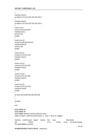 洛阳市第二中医院网络竣工文档


!
interface Vlan13
ip address 172.16.3.252 255.255.255.0
!
interface Vlan14
ip address 172.16.4.252 255.255.255.0
!
router vrrp 1
virtual-ip 10.10.10.254
interface Vlan1
priority 150
enable
!
router vrrp 10
virtual-ip 100.100.104.193
interface Vlan10
priority 150
enable
!
router vrrp 11
virtual-ip 172.16.1.254
interface Vlan11
enable
!
router vrrp 12
virtual-ip 172.16.2.254
interface Vlan12
enable
!
router vrrp 13
virtual-ip 172.16.3.254
interface Vlan13
enable
!
router vrrp 14
virtual-ip 172.16.4.254
interface Vlan14
enable
!
ip route 10.0.0.0/8 100.100.104.198
!
!
no login
!
end

DCRS-6808E-A#
DCRS-6808E-A#
DCRS-6808E-A#show interface ethernet status
Codes: A-Down - administratively down, a - auto, f - force, G - Gigabit

Interface Link/Protocol Speed         Duplex Vlan       Type                 Alias Name
2/1               UP/UP                      a-1G              a-FULL     trunk    G-Combo:Copper
TO_DCRS-6808E-B_port2/1
                                                                                           41 / 91
神州数码网络有限公司技术支持电话：4008109119
 