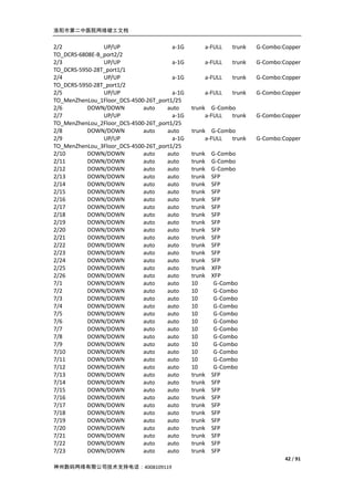 洛阳市第二中医院网络竣工文档


2/2             UP/UP                  a-1G       a-FULL    trunk   G-Combo:Copper
TO_DCRS-6808E-B_port2/2
2/3             UP/UP                  a-1G       a-FULL    trunk   G-Combo:Copper
TO_DCRS-5950-28T_port1/1
2/4             UP/UP                  a-1G       a-FULL    trunk   G-Combo:Copper
TO_DCRS-5950-28T_port1/2
2/5             UP/UP                  a-1G       a-FULL    trunk   G-Combo:Copper
TO_MenZhenLou_1Floor_DCS-4500-26T_port1/25
2/6        DOWN/DOWN         auto    auto     trunk G-Combo
2/7             UP/UP                  a-1G        a-FULL trunk     G-Combo:Copper
TO_MenZhenLou_2Floor_DCS-4500-26T_port1/25
2/8        DOWN/DOWN         auto    auto     trunk G-Combo
2/9             UP/UP                  a-1G        a-FULL trunk     G-Combo:Copper
TO_MenZhenLou_3Floor_DCS-4500-26T_port1/25
2/10       DOWN/DOWN         auto    auto     trunk   G-Combo
2/11       DOWN/DOWN         auto    auto     trunk   G-Combo
2/12       DOWN/DOWN         auto    auto     trunk   G-Combo
2/13       DOWN/DOWN         auto    auto     trunk   SFP
2/14       DOWN/DOWN         auto    auto     trunk   SFP
2/15       DOWN/DOWN         auto    auto     trunk   SFP
2/16       DOWN/DOWN         auto    auto     trunk   SFP
2/17       DOWN/DOWN         auto    auto     trunk   SFP
2/18       DOWN/DOWN         auto    auto     trunk   SFP
2/19       DOWN/DOWN         auto    auto     trunk   SFP
2/20       DOWN/DOWN         auto    auto     trunk   SFP
2/21       DOWN/DOWN         auto    auto     trunk   SFP
2/22       DOWN/DOWN         auto    auto     trunk   SFP
2/23       DOWN/DOWN         auto    auto     trunk   SFP
2/24       DOWN/DOWN         auto    auto     trunk   SFP
2/25       DOWN/DOWN         auto    auto     trunk   XFP
2/26       DOWN/DOWN         auto    auto     trunk   XFP
7/1        DOWN/DOWN         auto    auto     10       G-Combo
7/2        DOWN/DOWN         auto    auto     10       G-Combo
7/3        DOWN/DOWN         auto    auto     10       G-Combo
7/4        DOWN/DOWN         auto    auto     10       G-Combo
7/5        DOWN/DOWN         auto    auto     10       G-Combo
7/6        DOWN/DOWN         auto    auto     10       G-Combo
7/7        DOWN/DOWN         auto    auto     10       G-Combo
7/8        DOWN/DOWN         auto    auto     10       G-Combo
7/9        DOWN/DOWN         auto    auto     10       G-Combo
7/10       DOWN/DOWN         auto    auto     10       G-Combo
7/11       DOWN/DOWN         auto    auto     10       G-Combo
7/12       DOWN/DOWN         auto    auto     10       G-Combo
7/13       DOWN/DOWN         auto    auto     trunk   SFP
7/14       DOWN/DOWN         auto    auto     trunk   SFP
7/15       DOWN/DOWN         auto    auto     trunk   SFP
7/16       DOWN/DOWN         auto    auto     trunk   SFP
7/17       DOWN/DOWN         auto    auto     trunk   SFP
7/18       DOWN/DOWN         auto    auto     trunk   SFP
7/19       DOWN/DOWN         auto    auto     trunk   SFP
7/20       DOWN/DOWN         auto    auto     trunk   SFP
7/21       DOWN/DOWN         auto    auto     trunk   SFP
7/22       DOWN/DOWN         auto    auto     trunk   SFP
7/23       DOWN/DOWN         auto    auto     trunk   SFP
                                                                             42 / 91
神州数码网络有限公司技术支持电话：4008109119
 