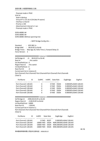 洛阳市第二中医院网络竣工文档


 Preempt mode is TRUE
VrId 14
 State is Backup
 Virtual IP is 172.16.4.254 (Not IP owner)
 Interface is Vlan14
 Priority is 100
 Advertisement interval is 1 sec
 Preempt mode is TRUE

DCRS-6808E-A#
DCRS-6808E-A#
DCRS-6808E-A#show spanning-tree

                          -- MSTP Bridge Config Info --

Standard          : IEEE 802.1s
Bridge MAC         : 00:03:0f:1a:5b:40
Bridge Times :      Max Age 20, Hello Time 2, Forward Delay 15
Force Version:      3

########################### Instance 0 ###########################
Self Bridge Id : 0 - 00:03:0f:1a:5b:40
Root Id               : this switch
Ext.RootPathCost : 0
Region Root Id : this switch
Int.RootPathCost : 0
Root Port ID        :0
Current port list in Instance 0:
Port-Channel1 Port-Channel2 Port-Channel4 Port-Channel5 Port-Channel6
(Total 5)

     PortName                 ID           ExtRPC IntRPC State Role                DsgBridge     DsgPort
-------------- -------- --------- --------- --- ---- ------------------ --------
  Port-Channel1 128.641                         0               0 FWD DSGN          0.00030f1a5b40 128.641
  Port-Channel2 128.642                         0               0 FWD DSGN          0.00030f1a5b40 128.642
  Port-Channel4 128.644                         0               0 FWD DSGN          0.00030f1a5b40 128.644
  Port-Channel5 128.645                         0               0 FWD DSGN          0.00030f1a5b40 128.645
  Port-Channel6 128.646                         0               0 FWD DSGN          0.00030f1a5b40 128.646

########################### Instance 1 ###########################
Self Bridge Id : 4096.00:03:0f:1a:5b:40
Region Root Id : 0.00:03:0f:1a:5b:6d
Int.RootPathCost : 10000
Root Port ID        : 128.641
Current port list in Instance 1:
Port-Channel1 Port-Channel2 Port-Channel4 Port-Channel5 Port-Channel6
(Total 5)

     PortName                 ID      IntRPC State Role               DsgBridge      DsgPort
-------------- -------- --------- --- ---- ------------------ -------
  Port-Channel1 128.641                       0 FWD ROOT              0.00030f1a5b6d 128.641
  Port-Channel2 128.642                10000 FWD DSGN 4096.00030f1a5b40 128.642
  Port-Channel4 128.644                10000 FWD DSGN 4096.00030f1a5b40 128.644
  Port-Channel5 128.645                10000 FWD DSGN 4096.00030f1a5b40 128.645
                                                                                                      44 / 91
神州数码网络有限公司技术支持电话：4008109119
 